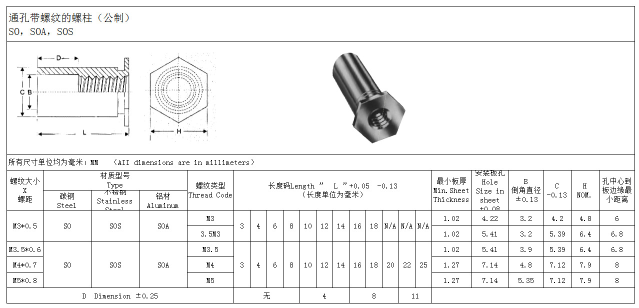 通孔不锈钢压铆螺柱